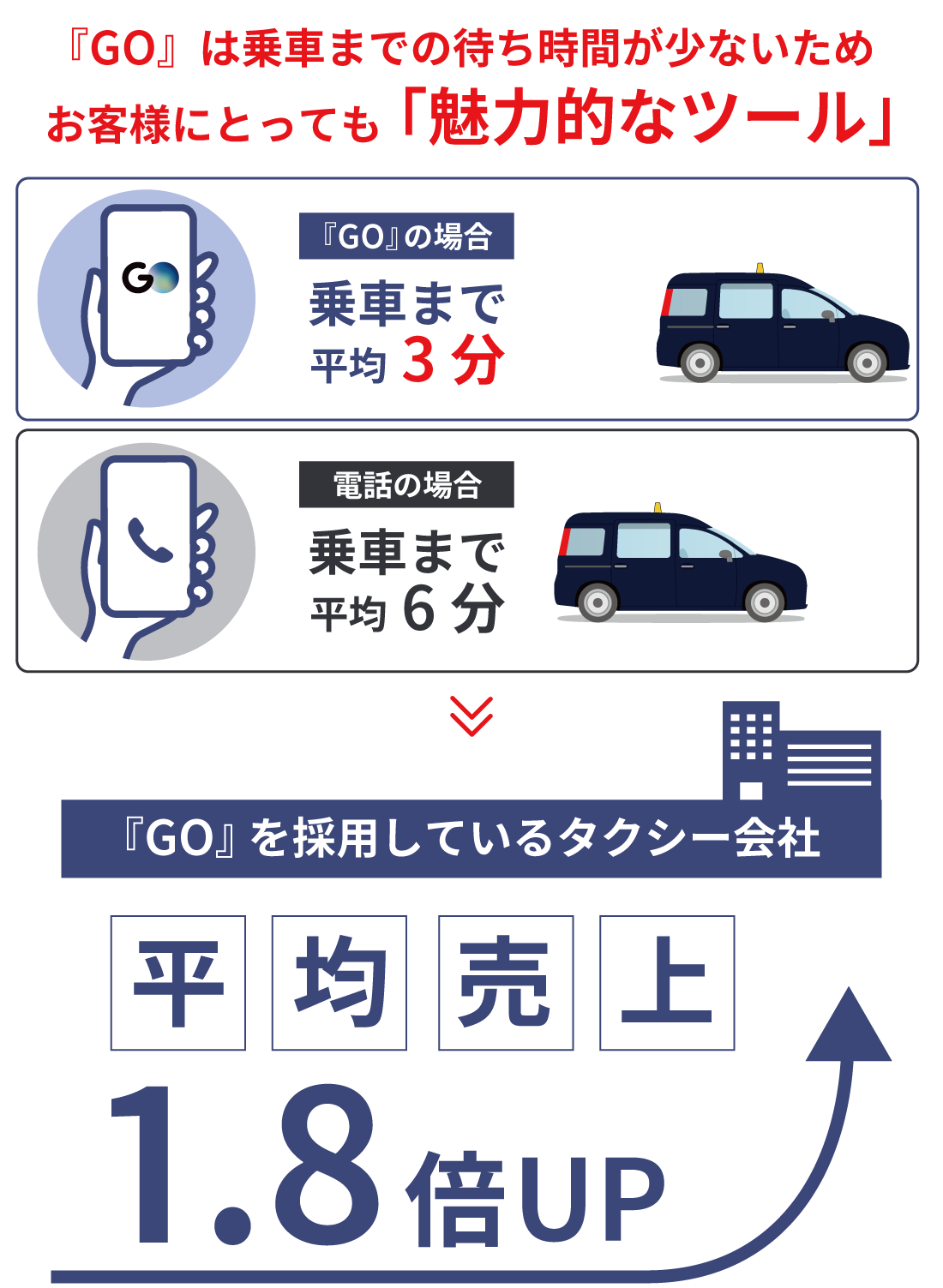 GO』アプリを活用した稼ぎ方 - 飛鳥交通グループポータルサイト