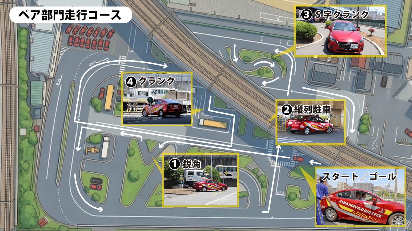 競技会コース