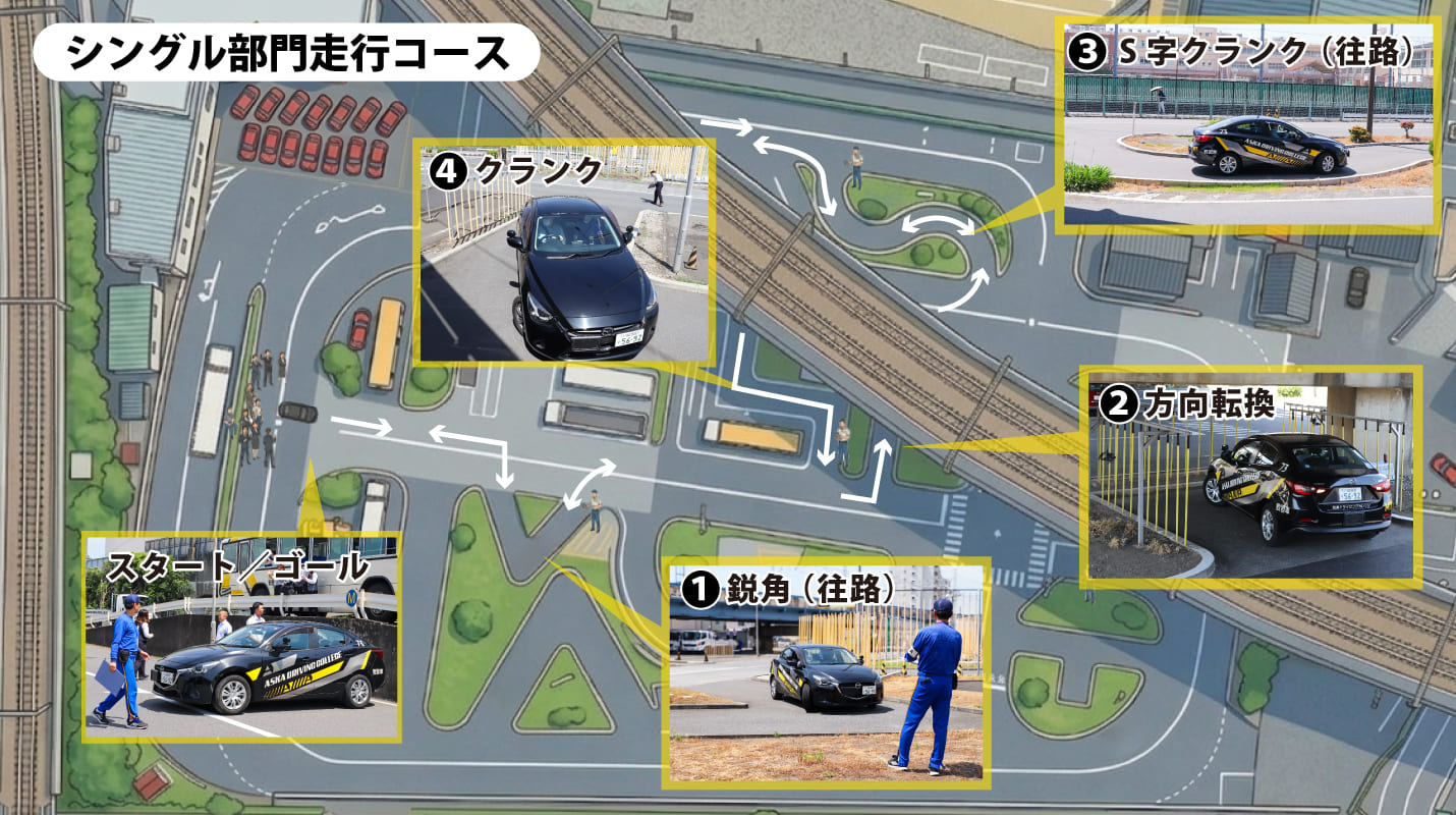 競技会コース