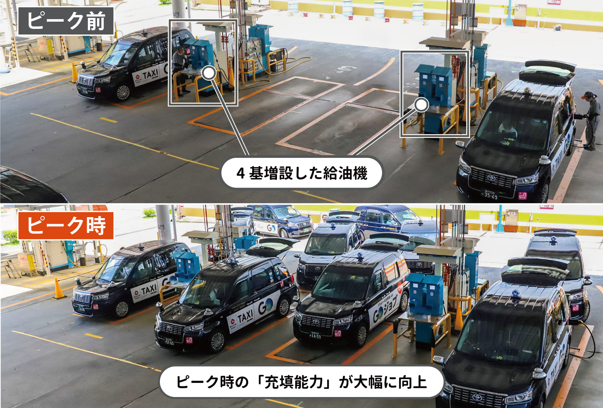 ピーク時の比較