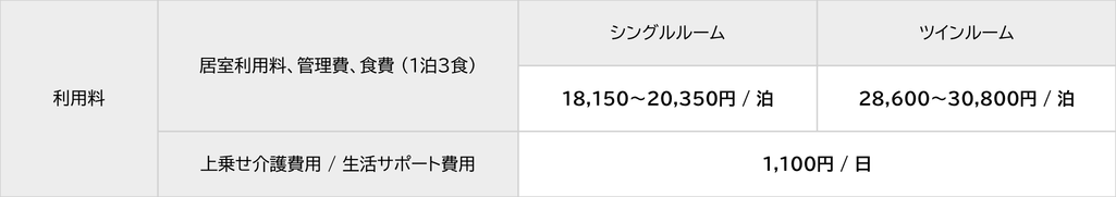 利用料 居室利用料、管理費、食費（1泊3食） シングルルーム 18,150～20,350円/泊 ツインルーム 28,600～30,800円/泊 上乗せ介護費用/生活サポート費用 1,100円/日
