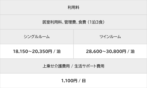 利用料 居室利用料、管理費、食費（1泊3食） シングルルーム 18,150～20,350円/泊 ツインルーム 28,600～30,800円/泊 上乗せ介護費用/生活サポート費用 1,100円/日