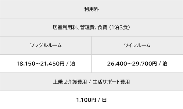 利用料 居室利用料、管理費、食費（1泊3食） シングルルーム 18,150～21,450円/泊 ツインルーム 26,400～29,700円/泊 上乗せ介護費用/生活サポート費用 1,100円/日