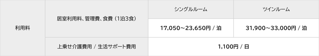 利用料 居室利用料、管理費、食費（1泊3食） シングルルーム 17,050～23,650円/泊 ツインルーム 31,900～33,000円/泊 上乗せ介護費用/生活サポート費用 1,100円/日