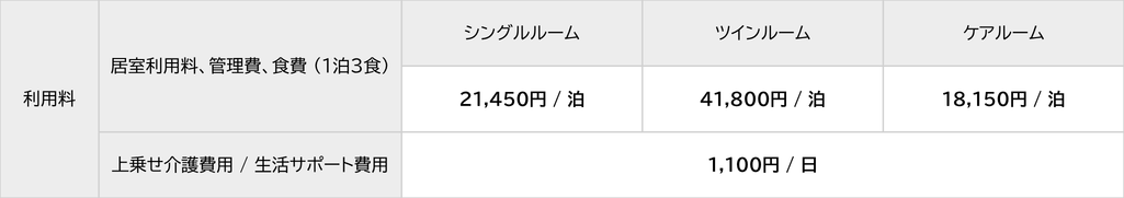 利用料 居室利用料、管理費、食費(1泊3食) シングルルーム21,450円/泊 ツインルーム41,800円/泊 ケアルーム18,150円/泊 1,100円/日