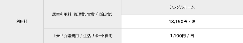 利用料 居室利用料、管理費、食費（1泊3食） シングルルーム 18,150円/泊 上乗せ介護費用/生活サポート費用 1,100円/日