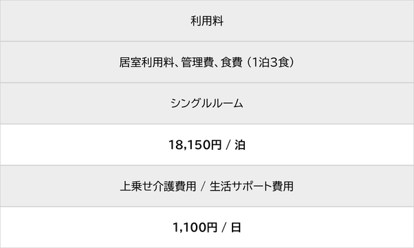利用料 居室利用料、管理費、食費（1泊3食） シングルルーム 18,150円/泊 上乗せ介護費用/生活サポート費用 1,100円/日