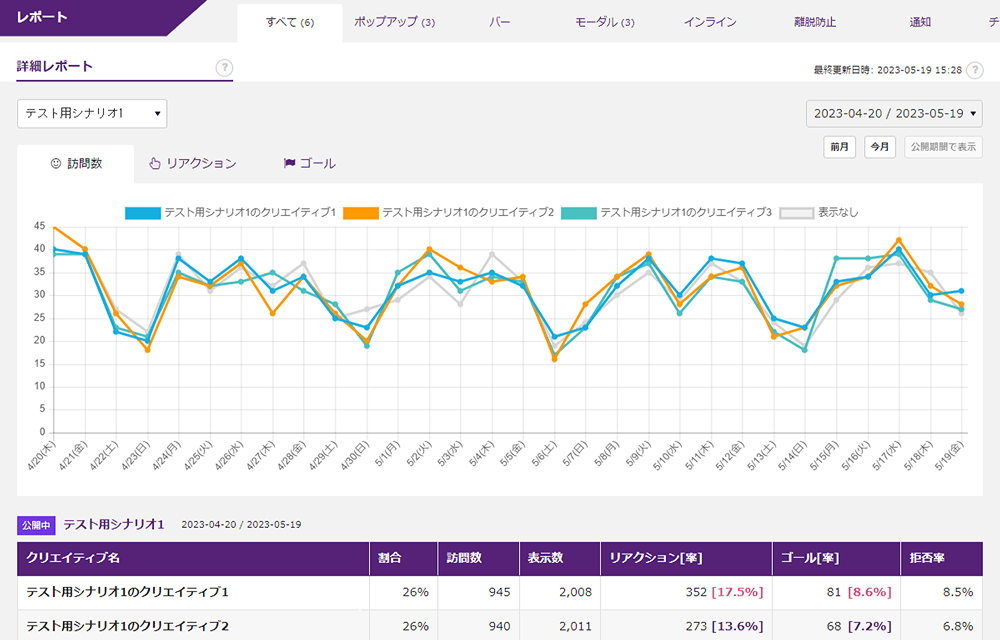 コンバージョン効果を検証するレポート画面
