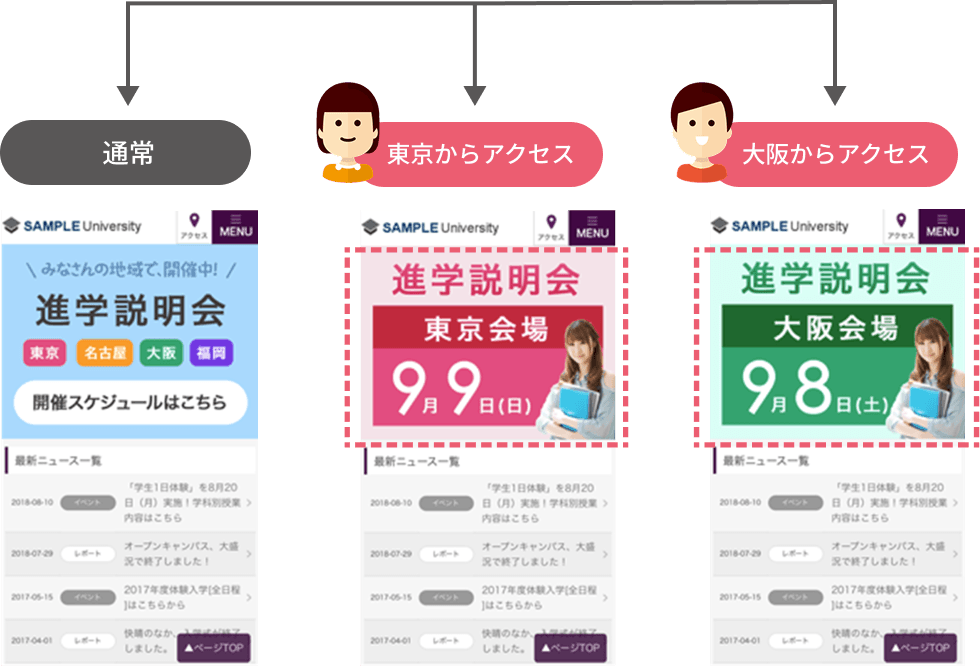 インライン機能の表示例
