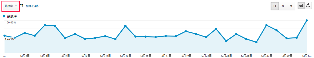 離脱率