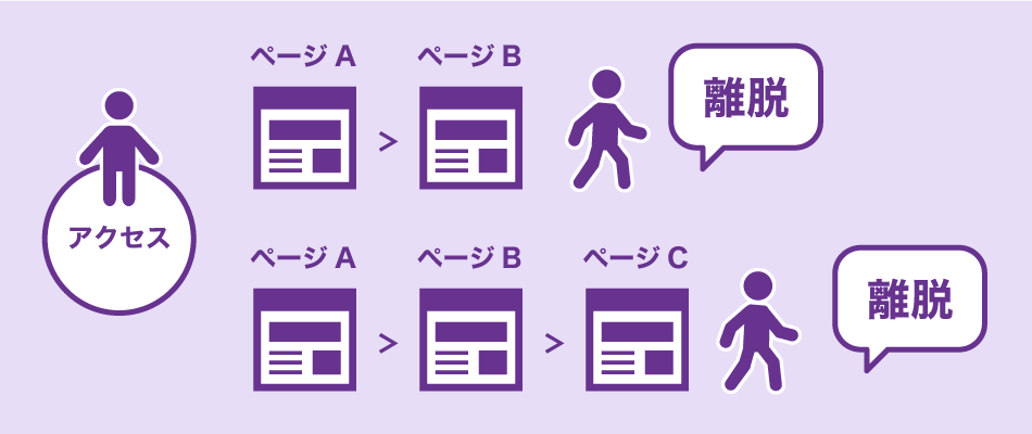 離脱率とは