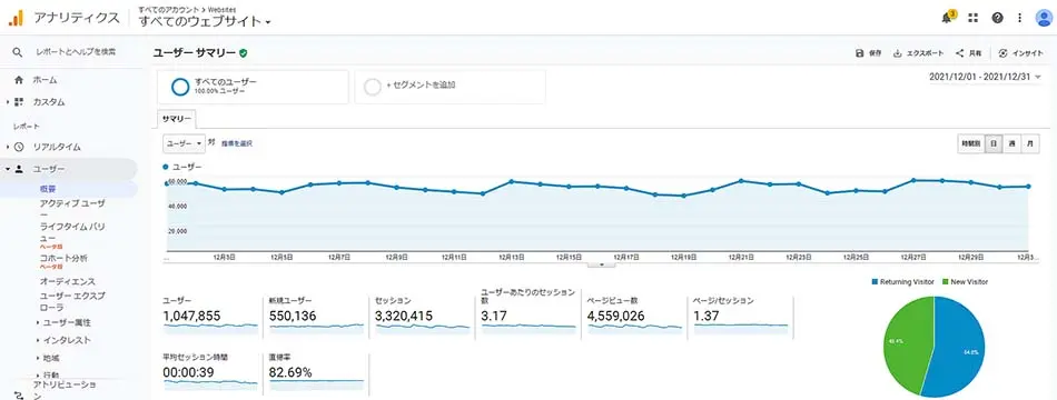 直帰率を改善すべきページとは？
