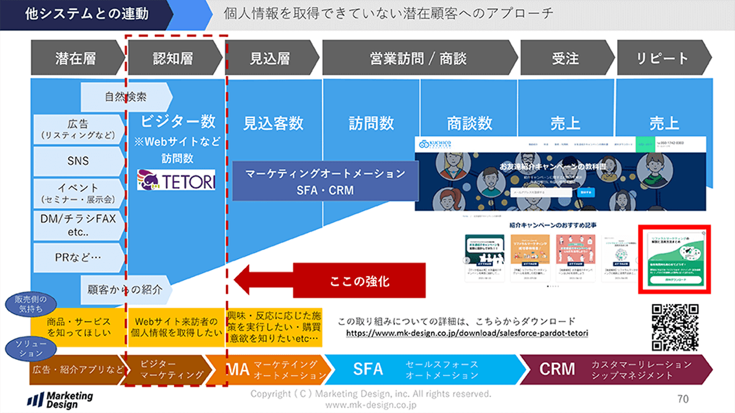 イメージ　他システムとの連動