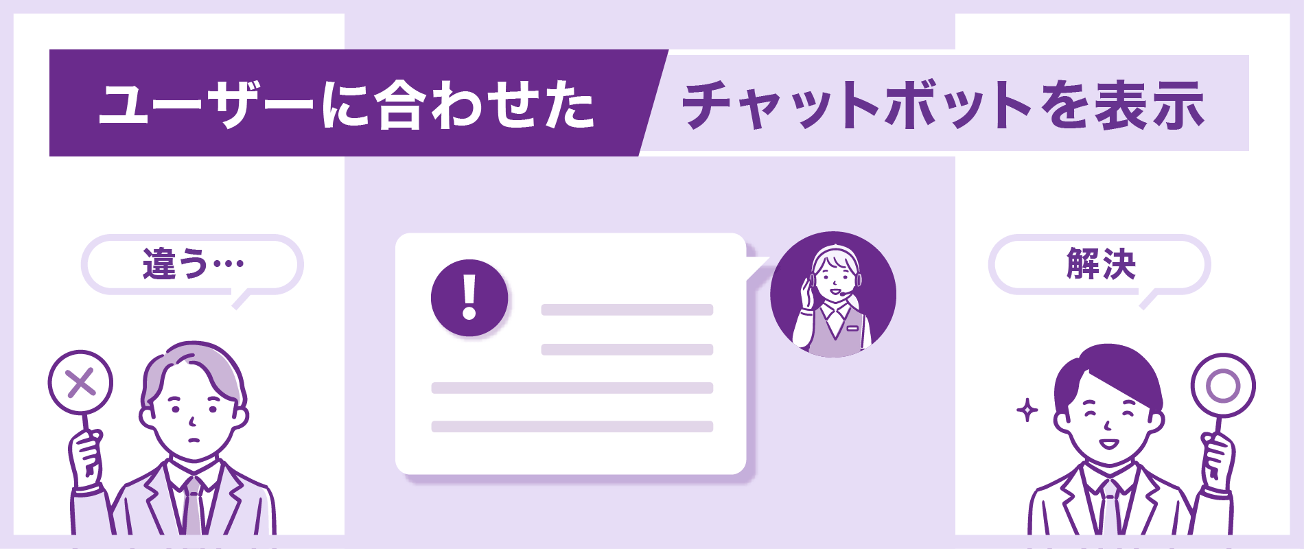 イメージ画像　ユーザーに合わせたチャットボットを表示するWeb接客ツールがおすすめ