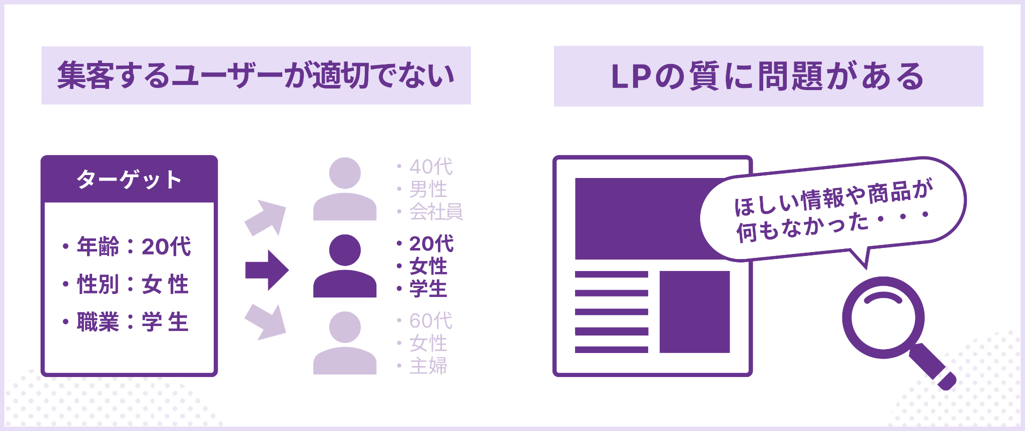 LPのコンバージョン率が低くなる要因