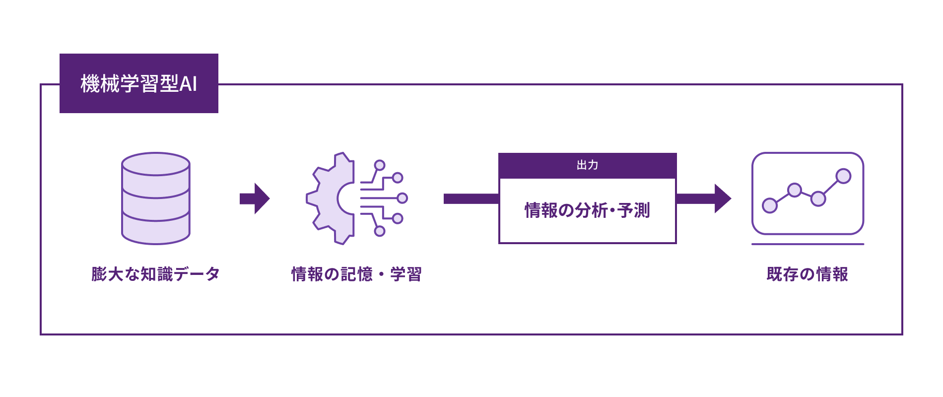 イメージ画像　機械学習型チャットボットの仕組み