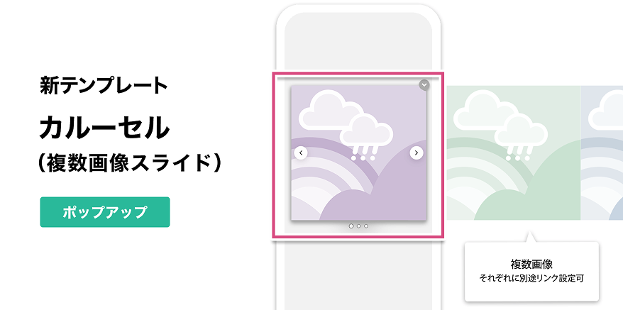 「カルーセル 画像バナー」ポップアップの追加