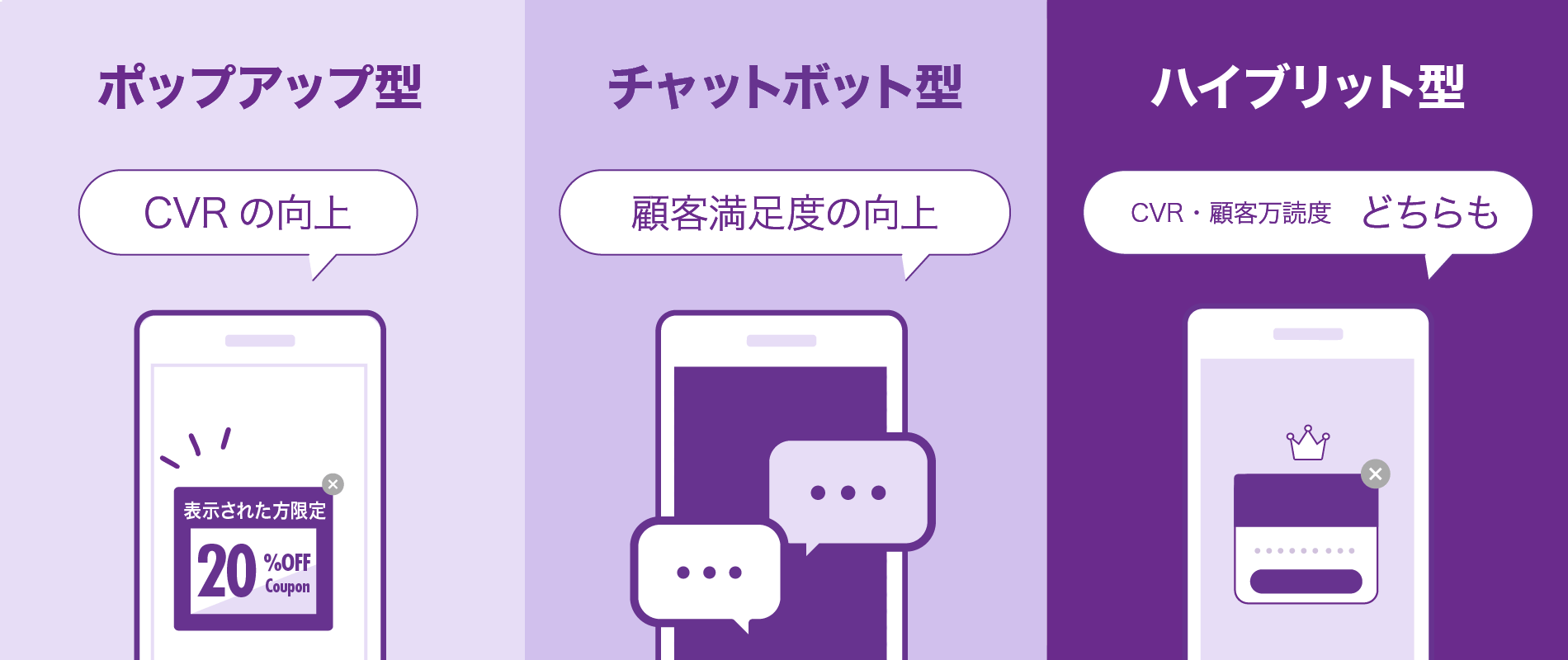 イメージ画像　Web接客ツールの3タイプ