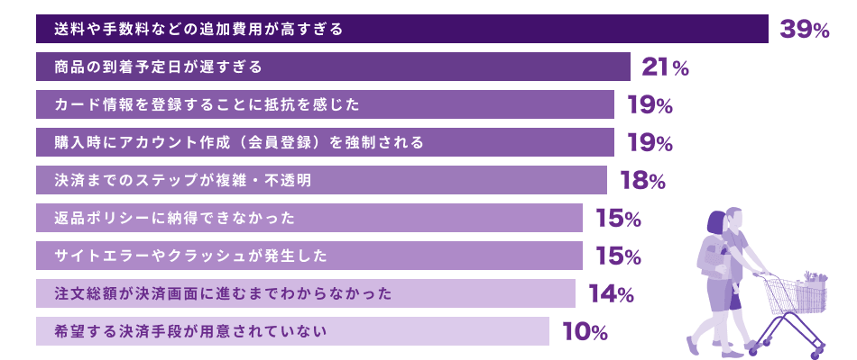 かご落ちの主な原因