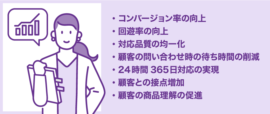 イメージ画像　チャットボットの導入効果と有効性