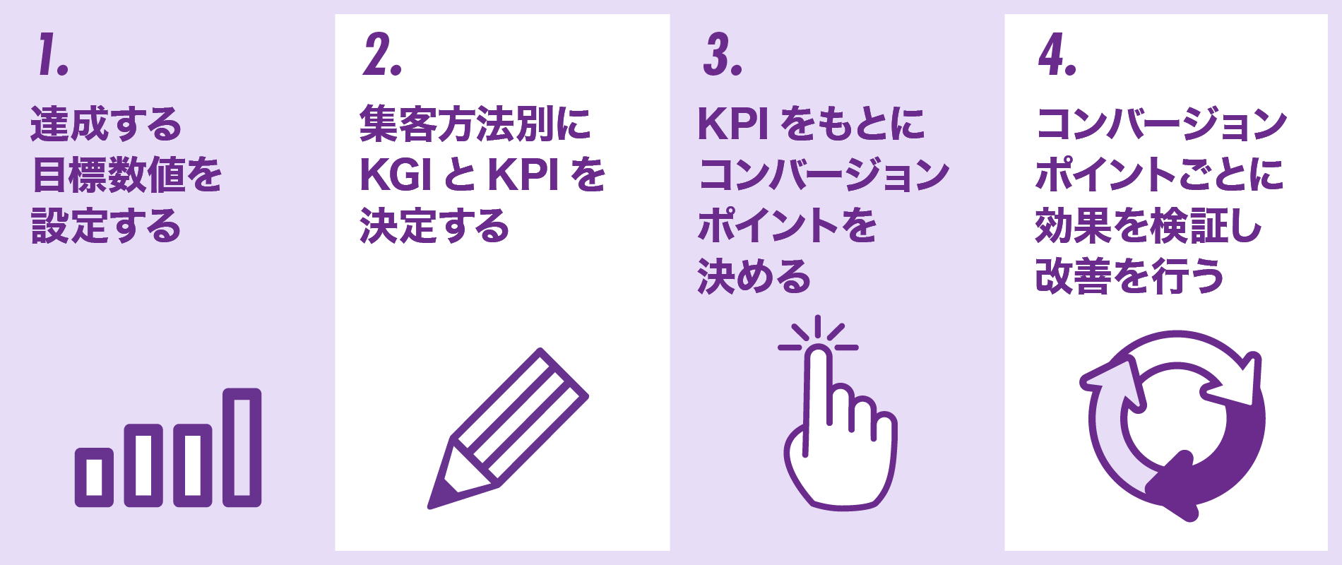 イメージ画像　CVを向上させるステップの4段階