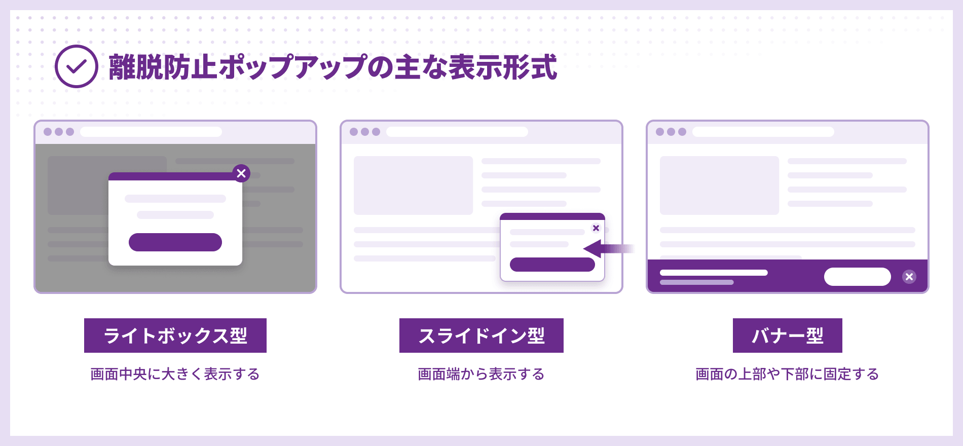 目的に合わせてポップアップの表示形式を選ぶ