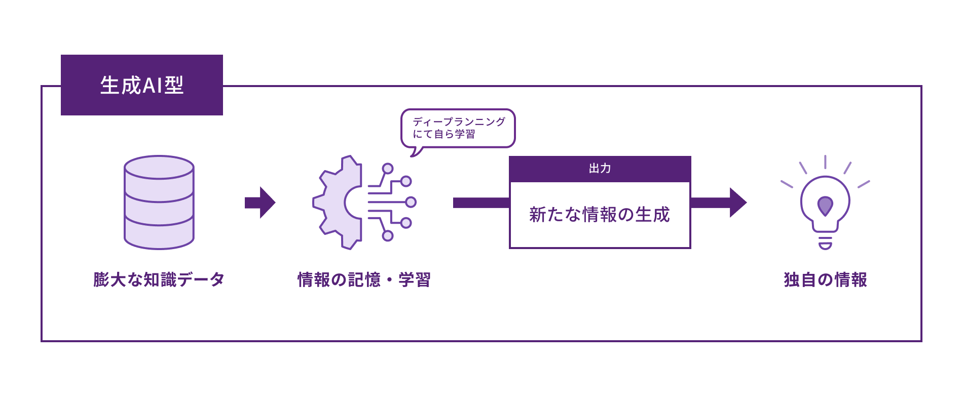 イメージ画像　生成AI型チャットボットの仕組み