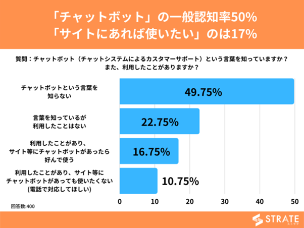 画像　チャットボットのおすすめ33選を比較【2025年版】