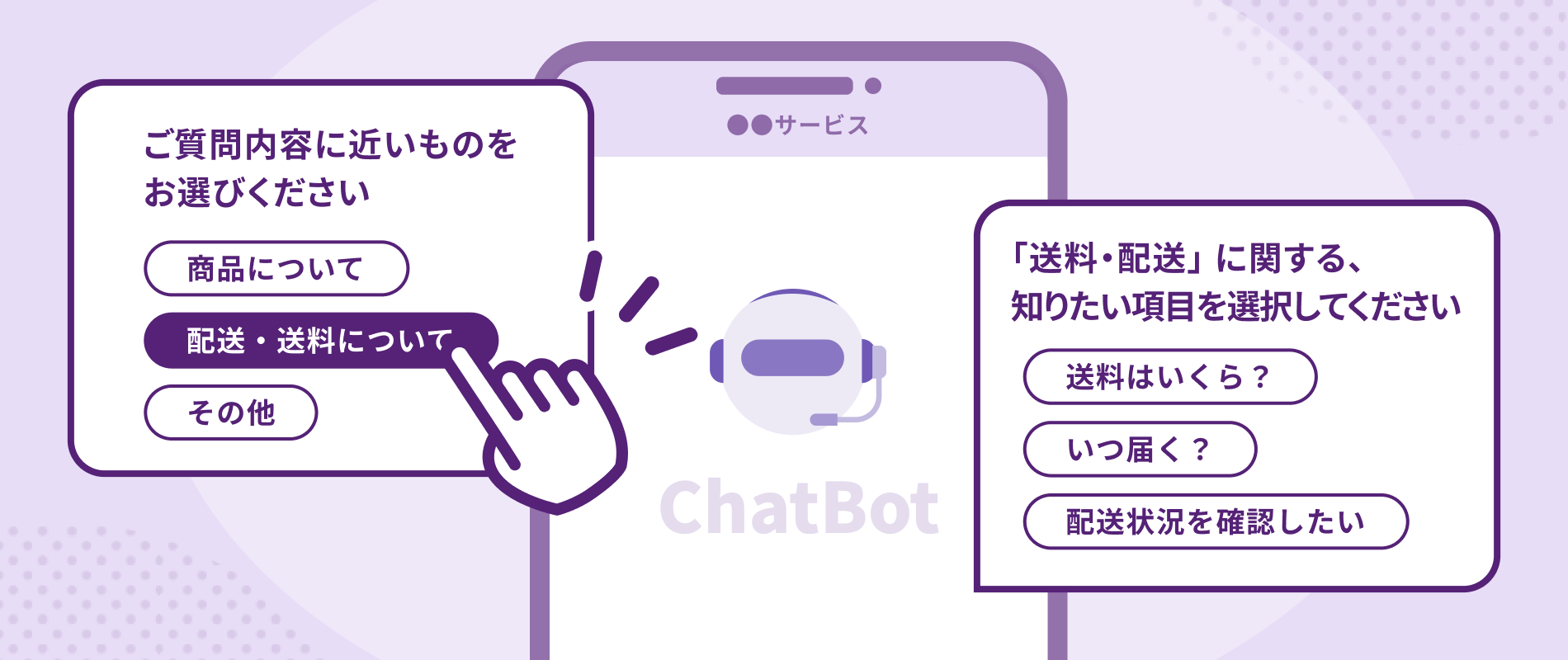 イメージ画像　シナリオ型チャットボット