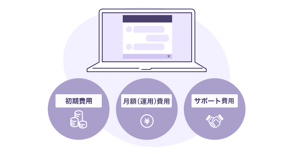 イメージ画像 チャットボットの費用の内訳