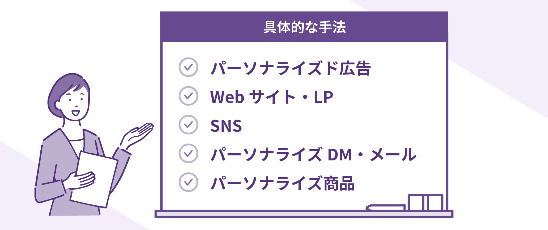 イメージ画像 パーソナライズの具体的な手法