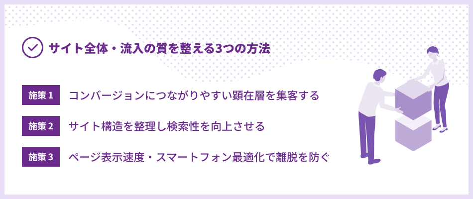 【CVR向上の基礎】サイト全体・流入の質を整える3つの方法