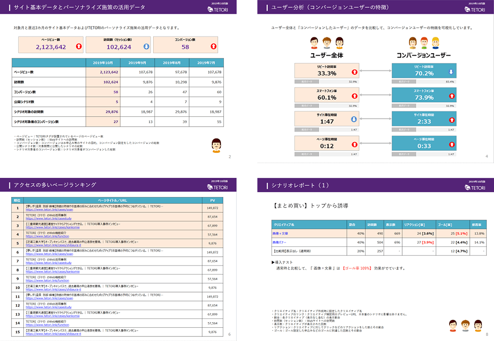 ユーザー分析機能とPDFレポートの表示例