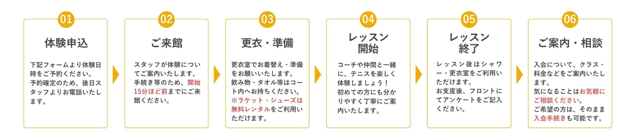 体験の流れPC