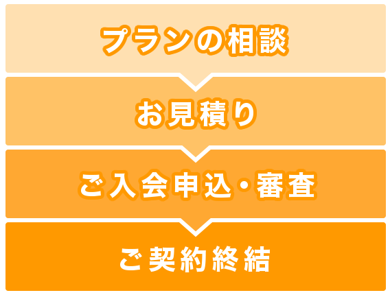 導入までの流れ