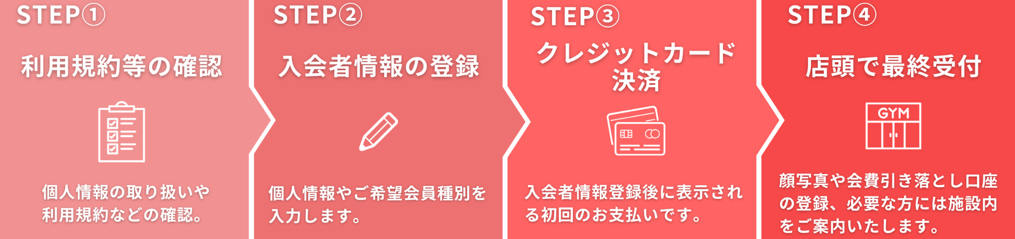 WEB入会の流れ