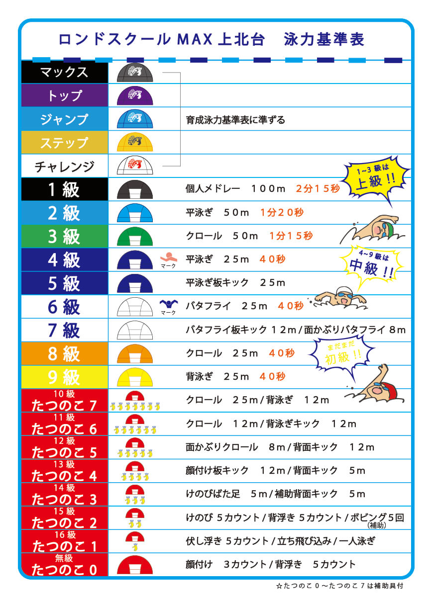 泳力基準表