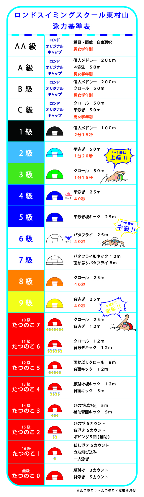 東村山 スポーツ センター プール コレクション 帽子