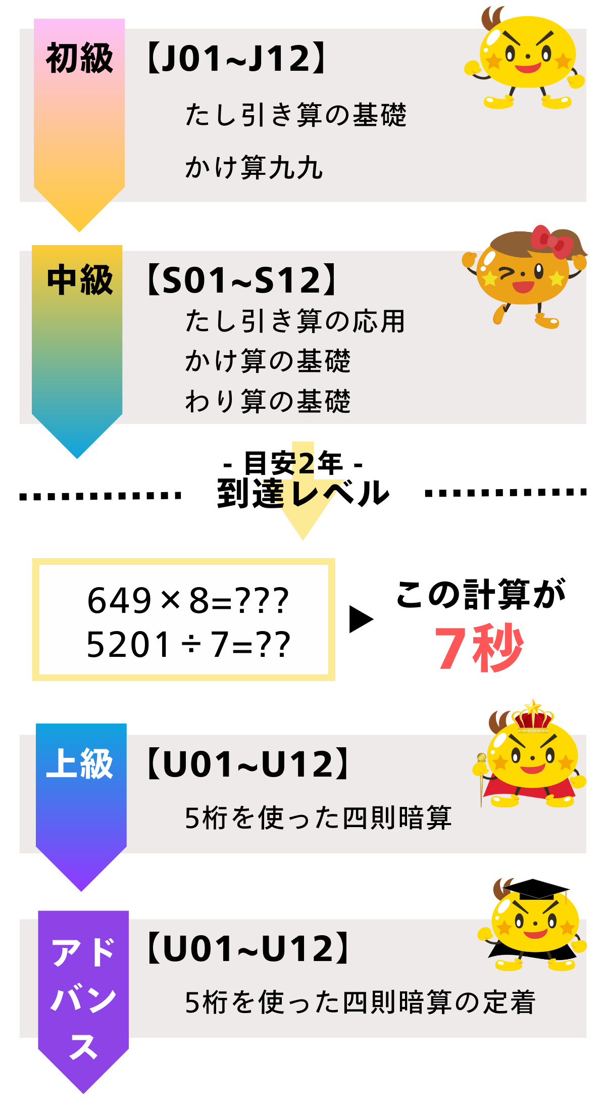 カリキュラムの流れ