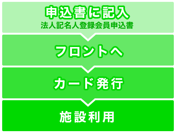 ご利用までの流れ