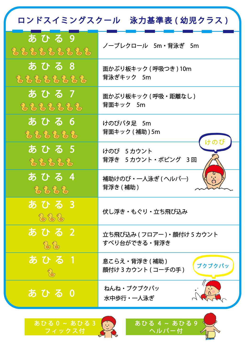 泳力基準表(幼児クラス)