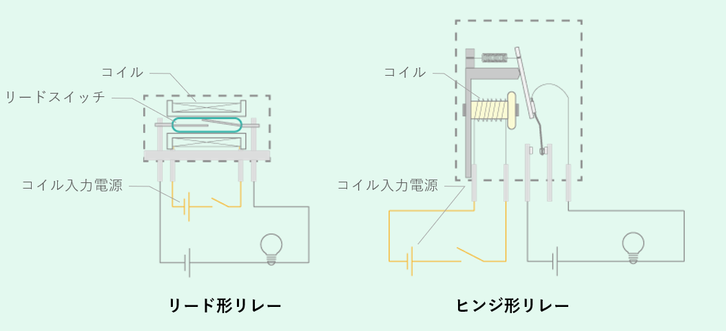 リード リレー 回路 図 ストア