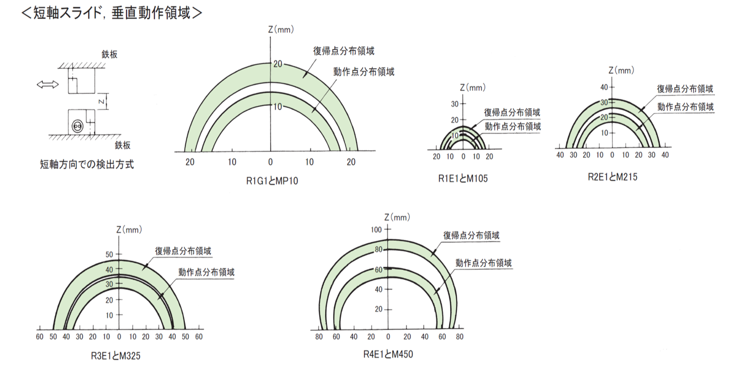 作特性