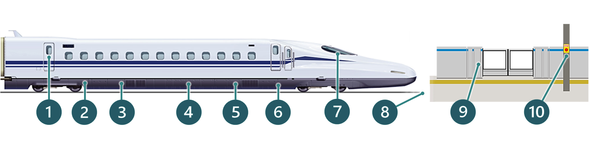 車両採用分布図