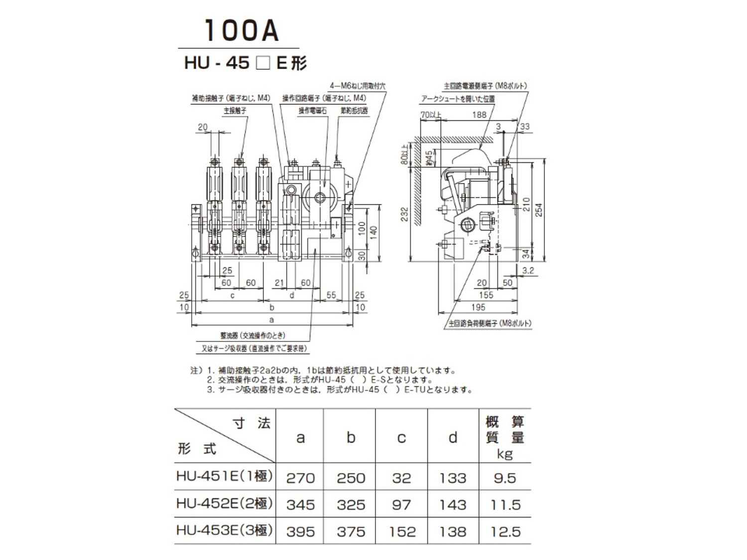 屋外型操作スイッチ PLWG-G34□型（中容量型）