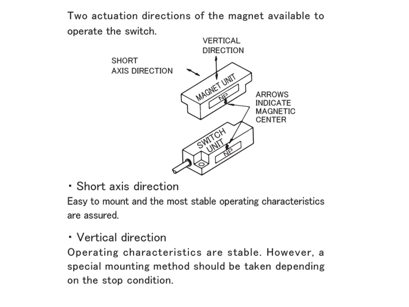 使用方法/操作方式