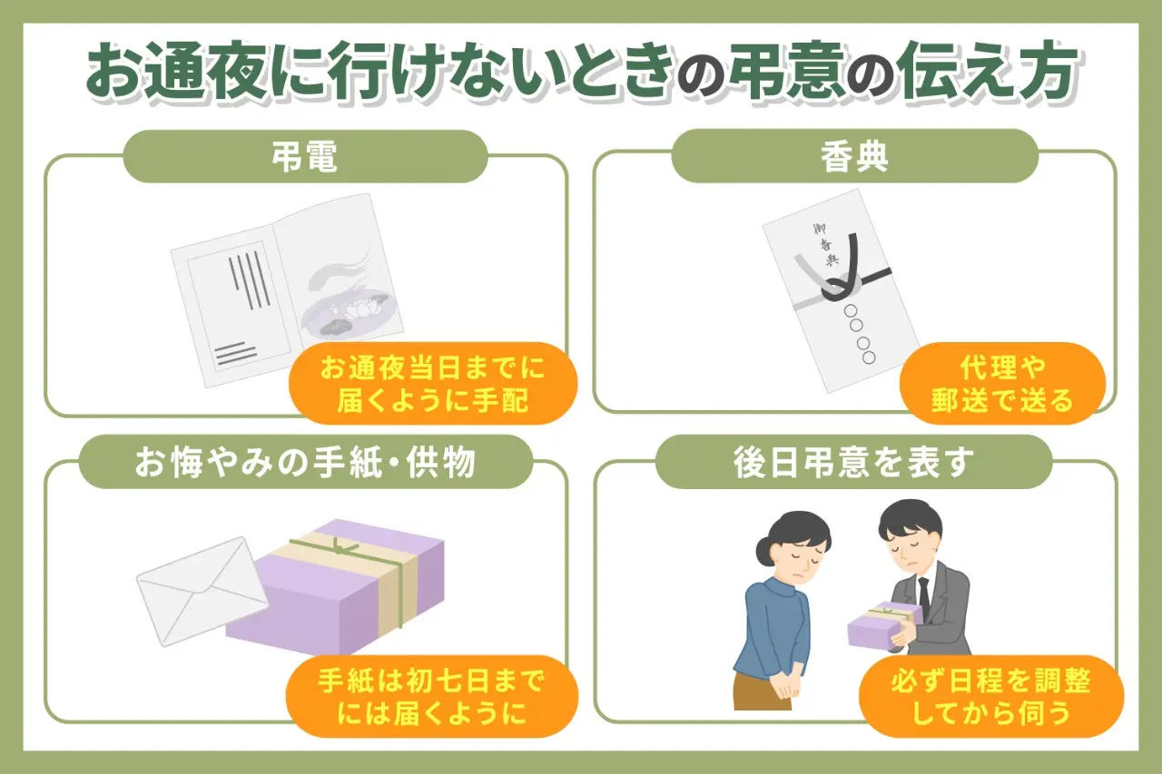 お通夜に行けないときの弔意の伝え方