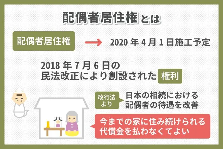 配偶者居住権とは