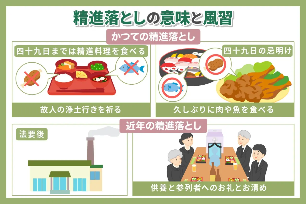 精進落しの意味と風習