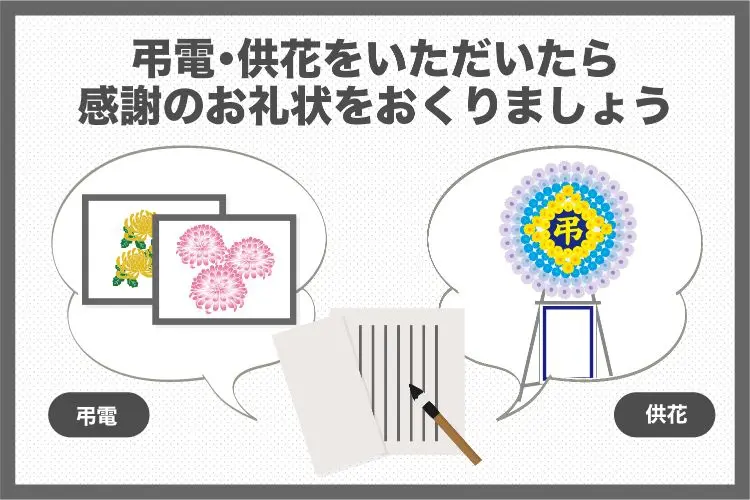 弔電のお返しにはお礼状を送ろう
